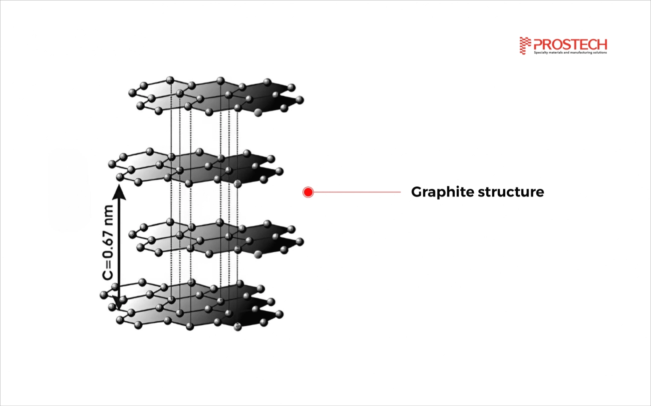 Graphite Sheet Selection Guide
