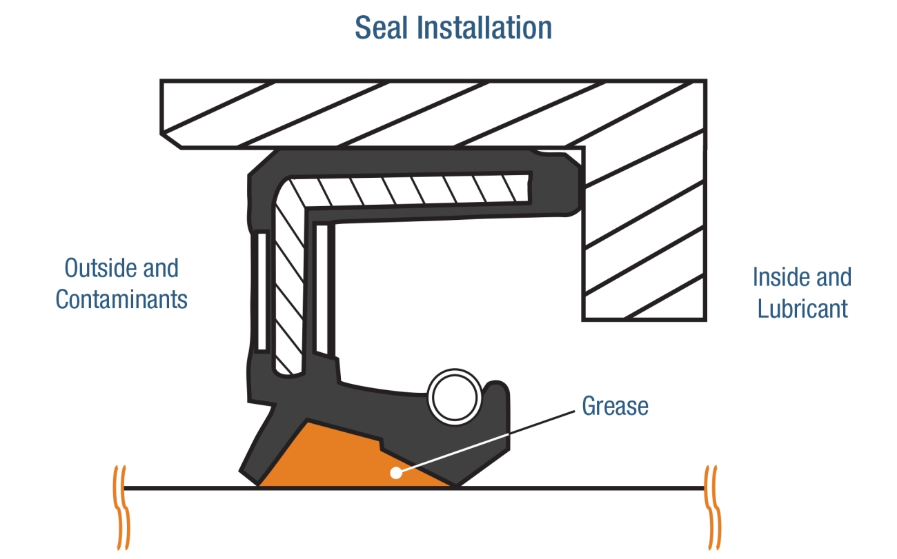 Seal Installation and Maintenance Guide