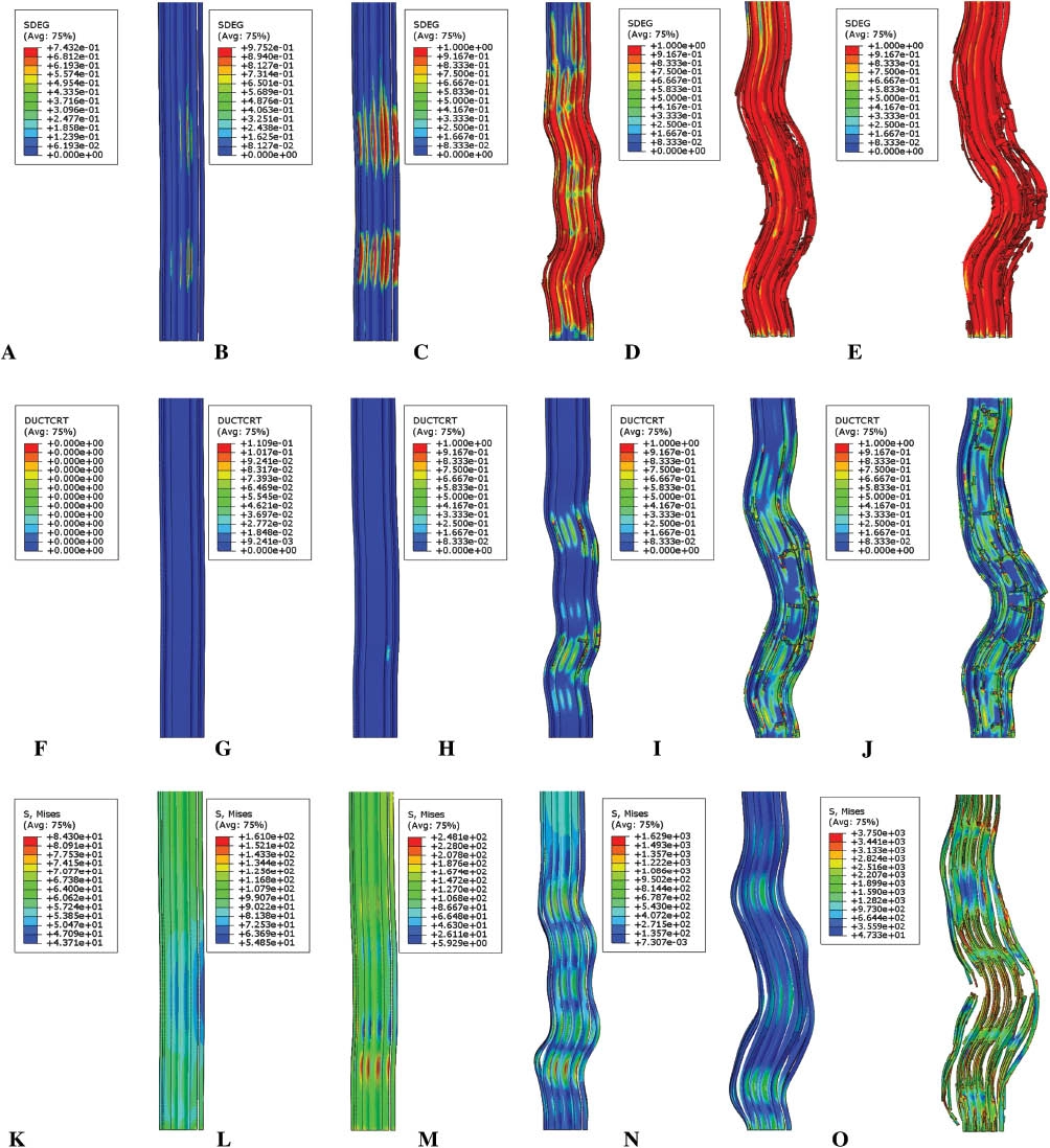 Compression Properties of Carbon Fibers and Failure Modes