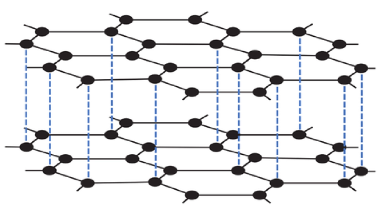 Graphite Electrical Conductivity and Applications